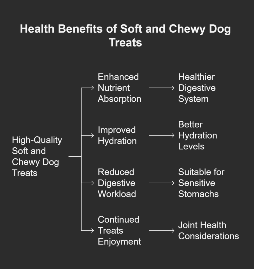 Health Benefits Beyond Basic Nutrition