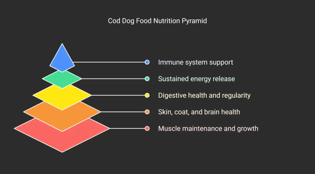 Nutritional Benefits of This Cod Dog Food Recipe That'll Make You a Believer