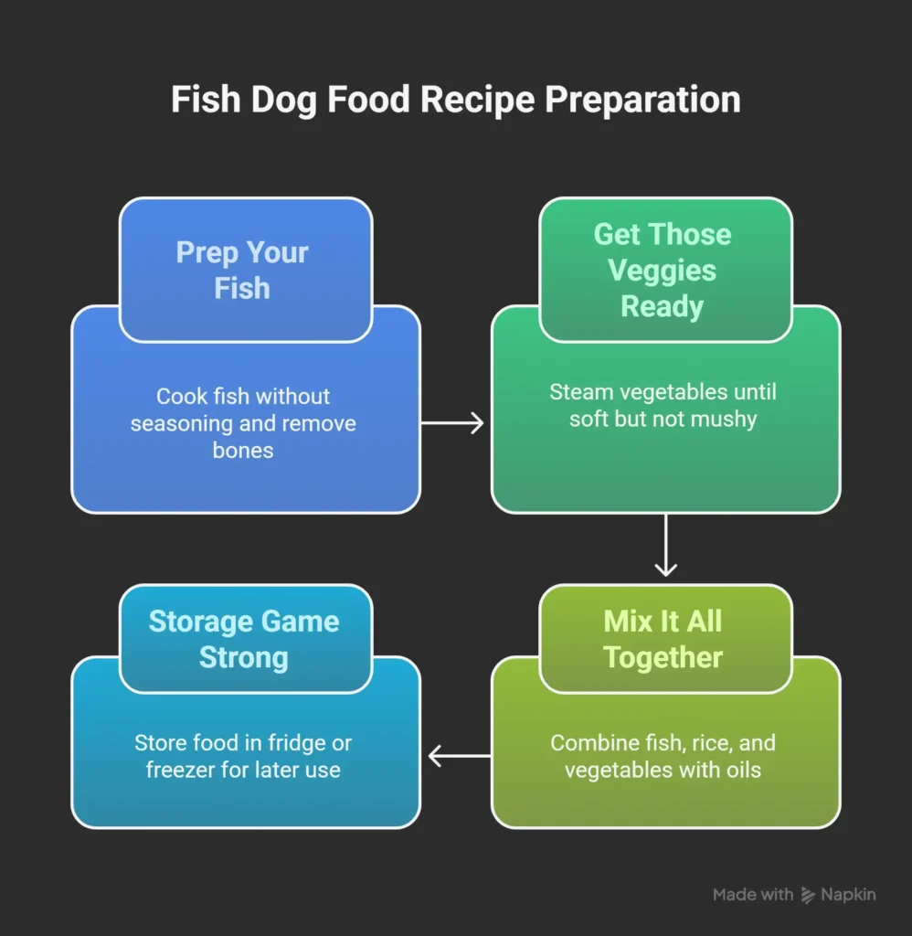 Step-by-Step Instructions