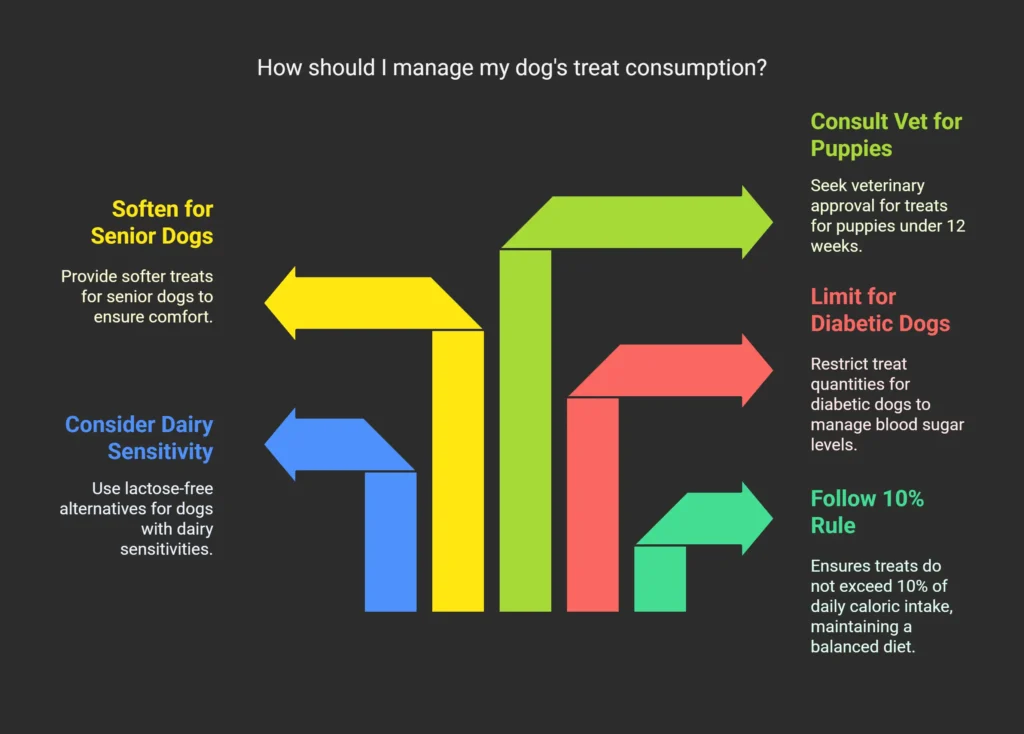 Portion Control and Health Monitoring