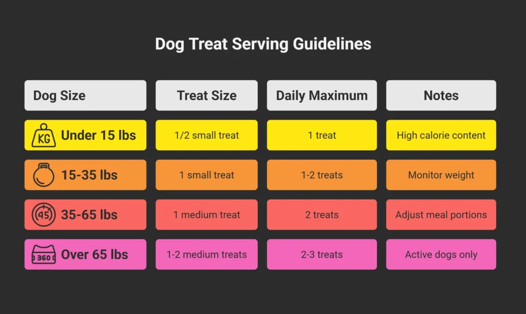 Serving Guidelines